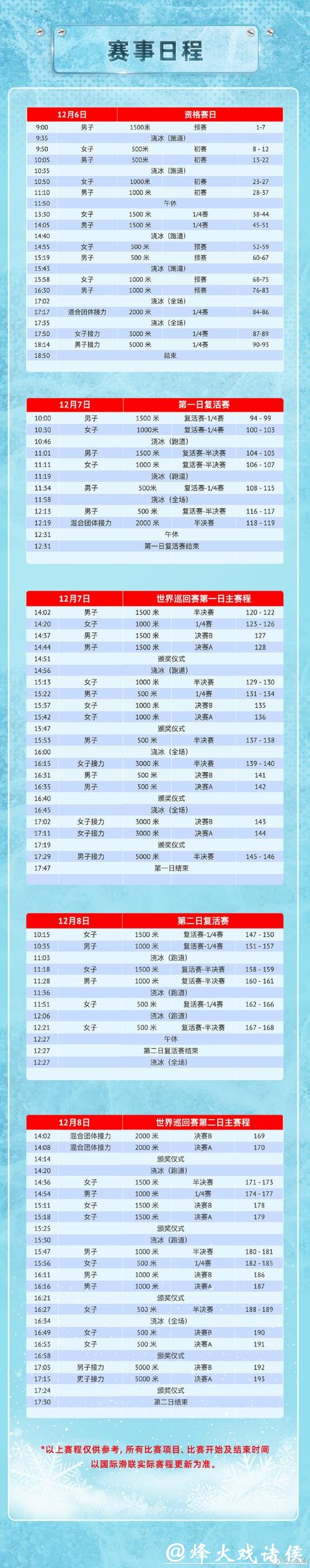 0.045秒,这是短道速滑赛场上,冠军与亚军的全部距离 0.045秒,这是短道速滑赛场上,冠军与亚军的全部距离